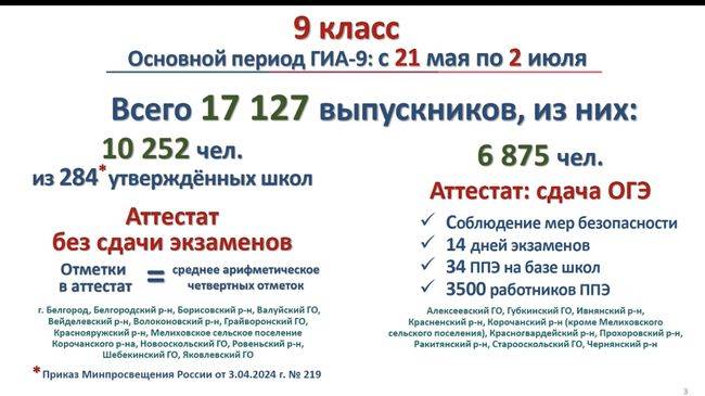 В Белгородской области определили правила и сроки аттестации для выпускников 9 и 11 классов