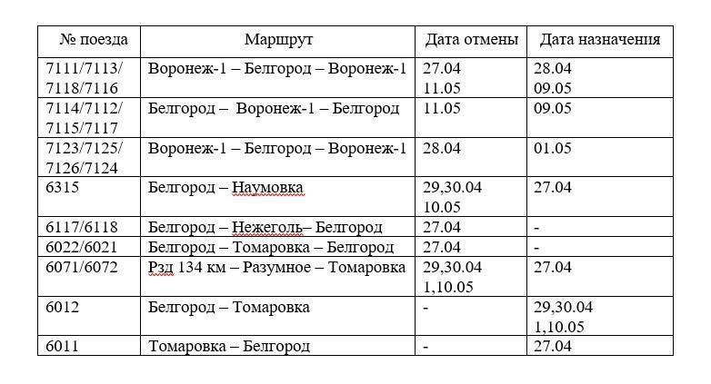 На майских праздниках в регионе изменится график движения пригородных поездов не ежедневного следования