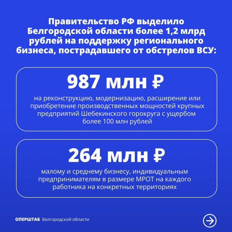 На поддержку предприятий Белгородской области будут направлены федеральные средства