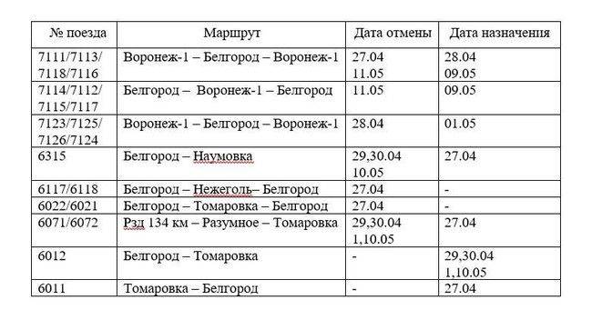 На майских праздниках в регионе изменится график движения пригородных поездов не ежедневного следования