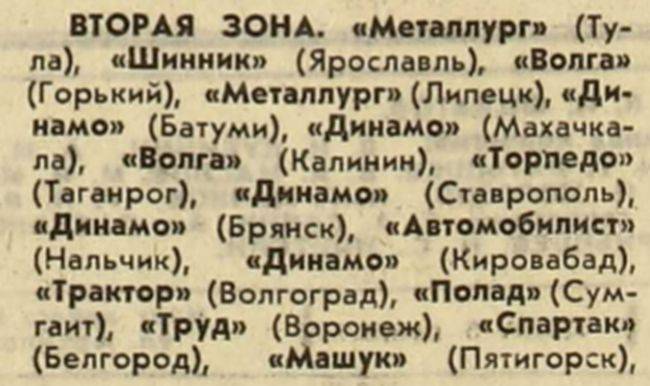 Драка на поле и права шахматистов. Что о Белгороде писали в «Советском спорте» в 1970-х