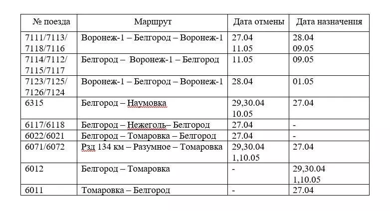 График движения пригородных поездов