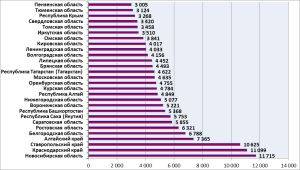 О ситуации с использованием компонента ВетИС «Веста» на конец апреля 2024 года