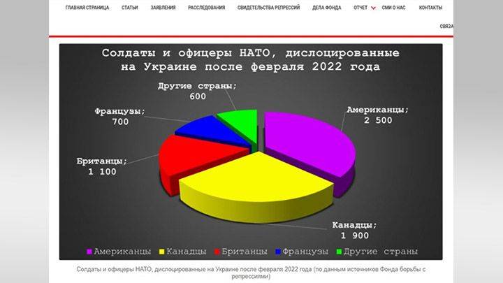 &quot;Они готовили цели и отдавали приказы&quot;: Cписок генералов НАТО, на руках которых кровь русских