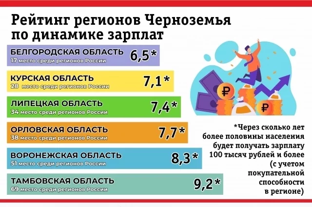 На Белгородчине с начала 2024 года поженились уже 2200 пар1