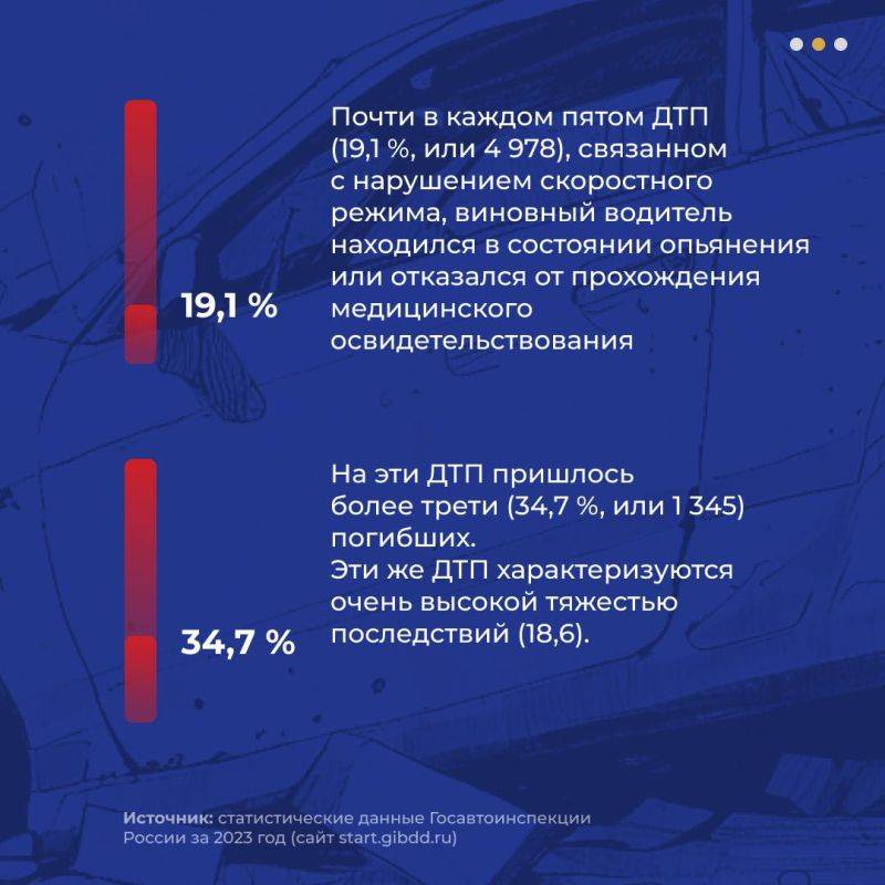 Выбрал правильную скорость – выбрал жизнь!