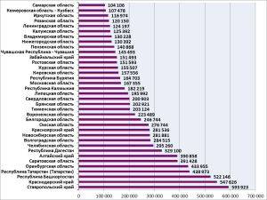 О ситуации с использованием компонента ВетИС «Веста» на конец апреля 2024 года