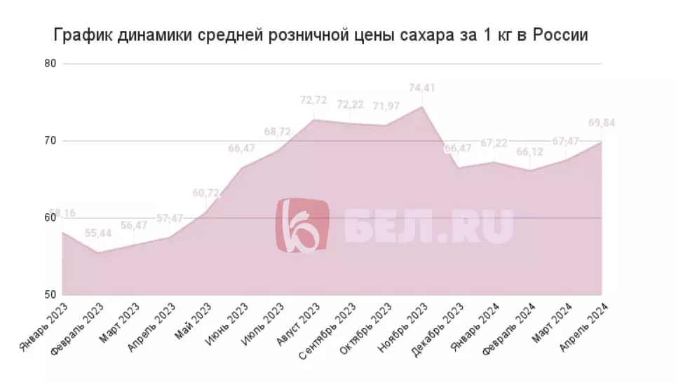 Что белгородцам всё-таки выгоднее: заказать, купить или испечь кулич на Пасху самим?64