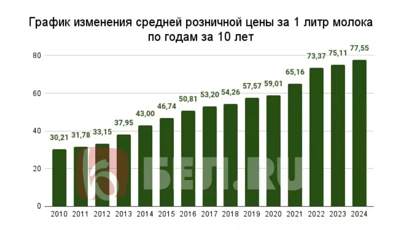 Что белгородцам всё-таки выгоднее: заказать, купить или испечь кулич на Пасху самим?56