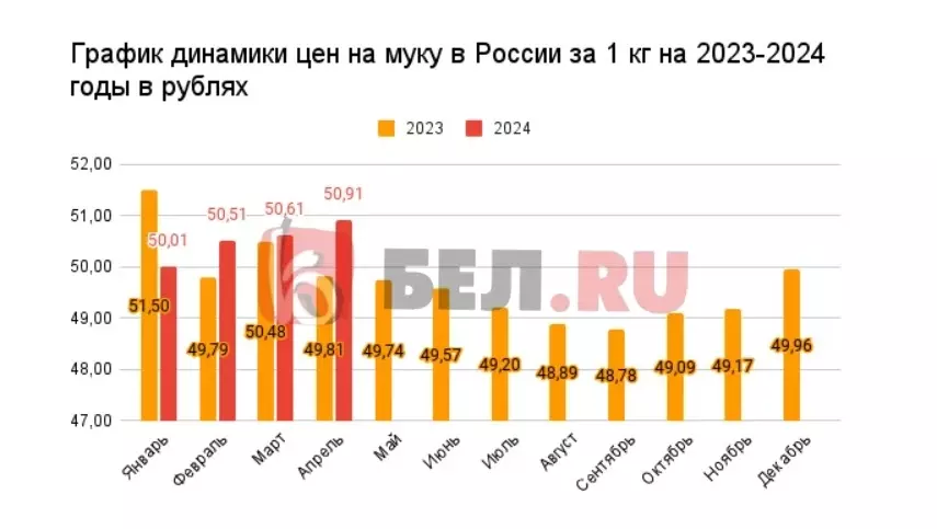 Что белгородцам всё-таки выгоднее: заказать, купить или испечь кулич на Пасху самим?51