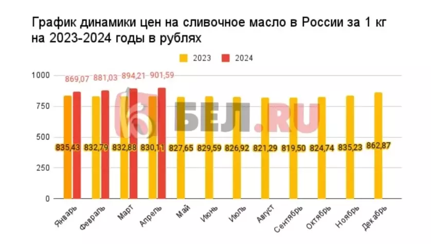 Что белгородцам всё-таки выгоднее: заказать, купить или испечь кулич на Пасху самим?60