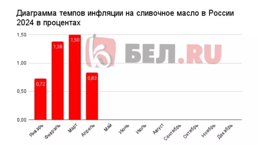 Что белгородцам всё-таки выгоднее: заказать, купить или испечь кулич на Пасху самим?61