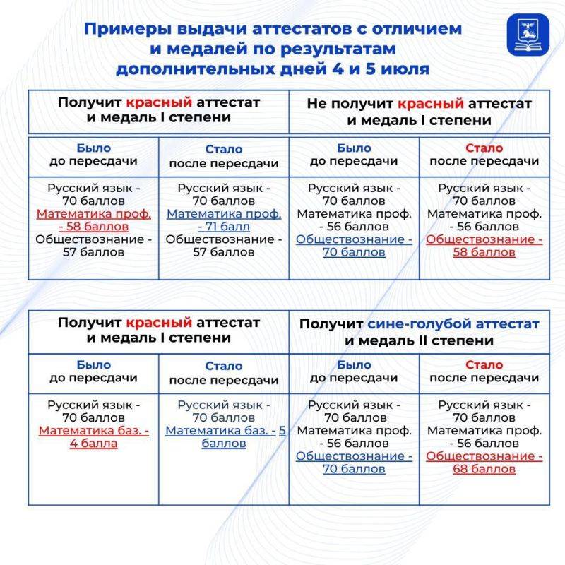 В Белгородской области определены даты получения аттестатов для выпускников 9 и 11 классов