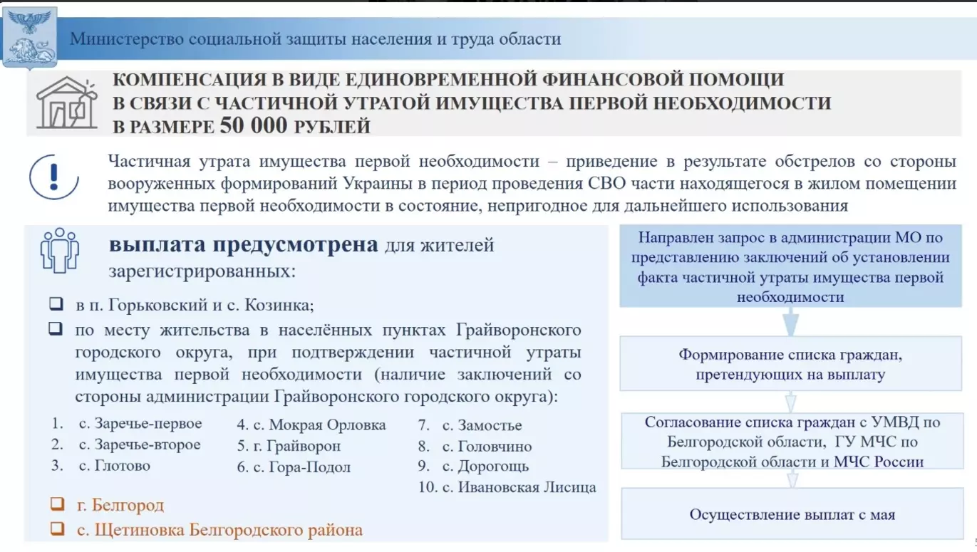 Соцподдержка белгородцам при частичной потере имущества при обстрелах