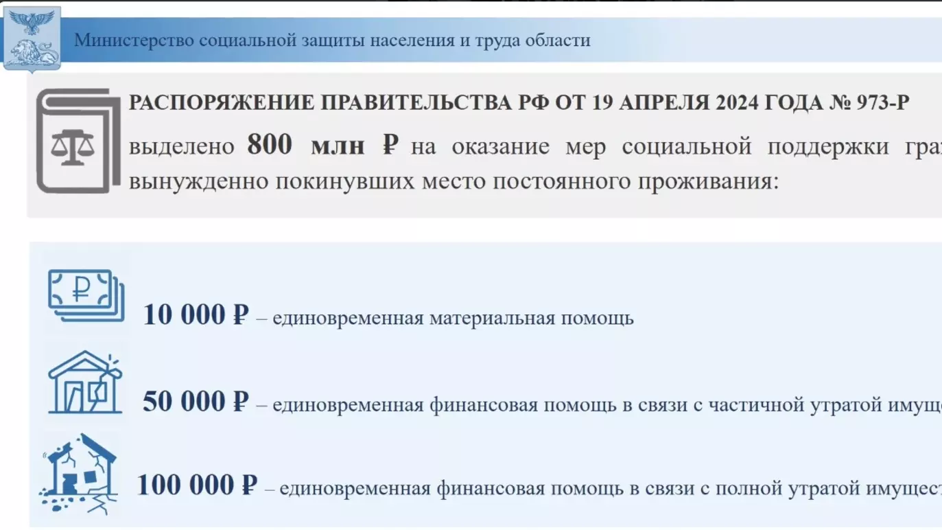 Меры социальной поддержки для белгородцев