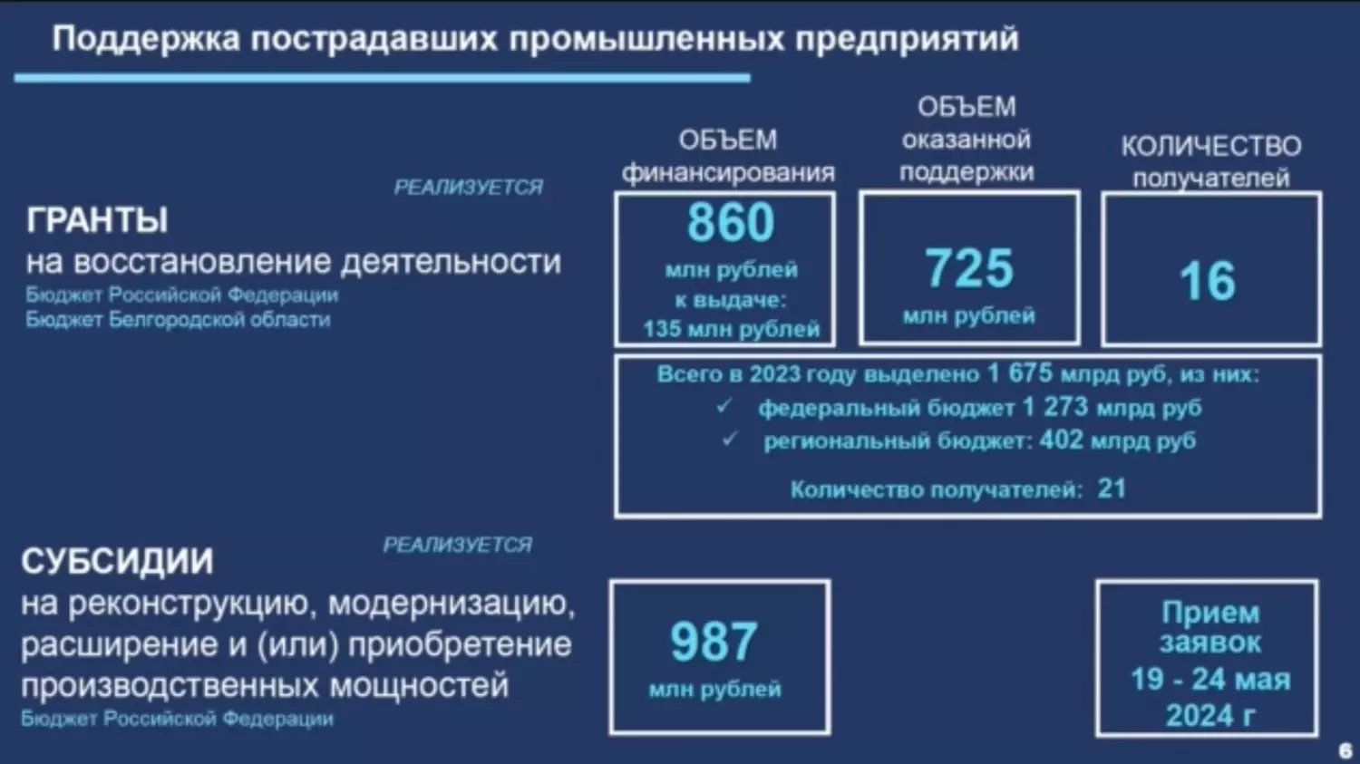 Пострадавший белгородский бизнес: на какие меры поддержки можно рассчитывать4