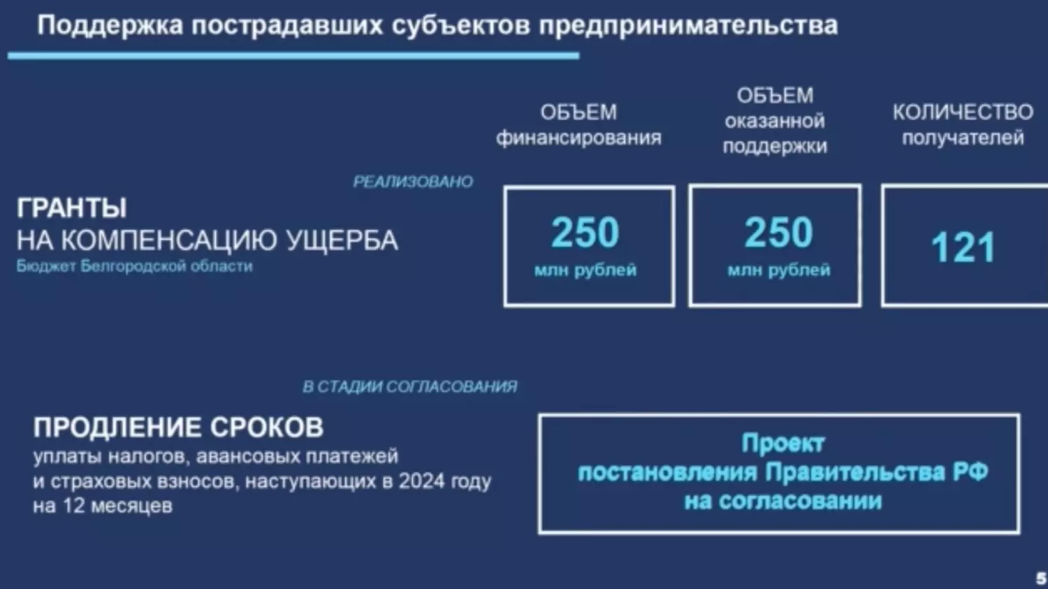 Пострадавший белгородский бизнес: на какие меры поддержки можно рассчитывать3