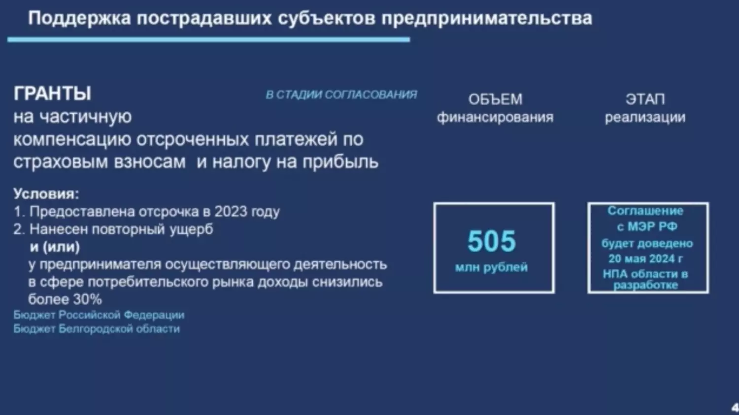 Пострадавший белгородский бизнес: на какие меры поддержки можно рассчитывать2