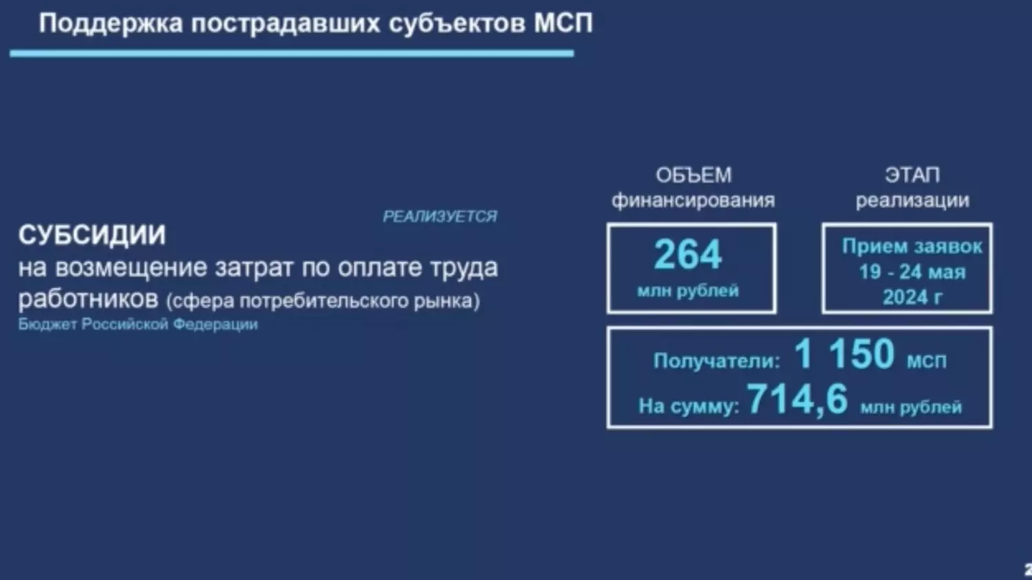 Пострадавший белгородский бизнес: на какие меры поддержки можно рассчитывать0