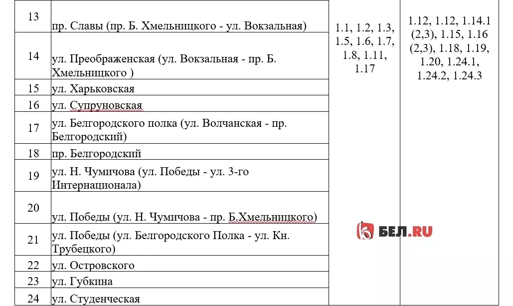 Театральный проезд, Соборная площадь, Вокзальная улица: где ещё обновят разметку?3