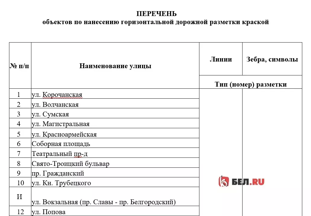 Театральный проезд, Соборная площадь, Вокзальная улица: где ещё обновят разметку?2