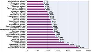 О ситуации с использованием компонента ВетИС «Веста» на конец мая 2024 года