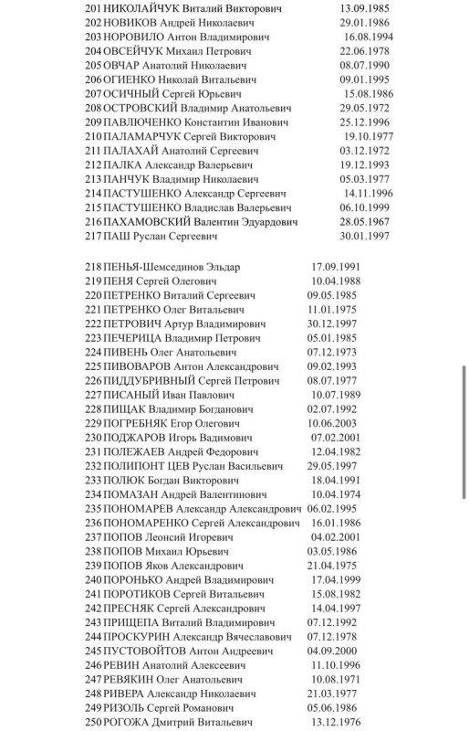 Москалькова опубликовала список более чем из 400 украинских военных, готовых вернуться по обмену, если согласится Украина