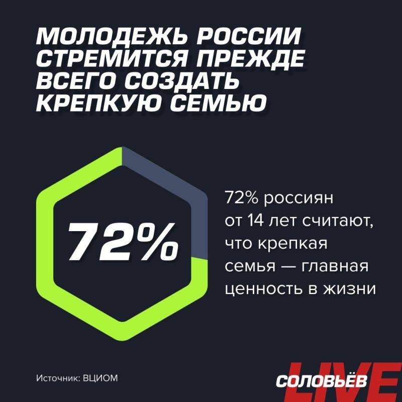 Молодежь России стремится прежде всего создать крепкую семью