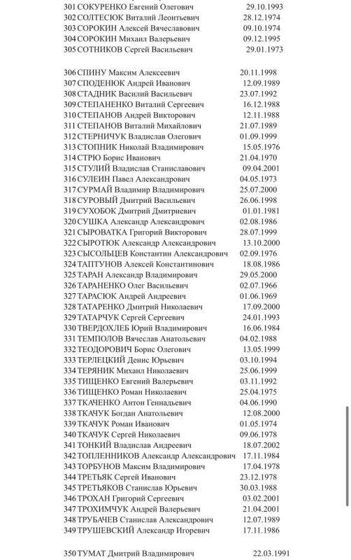 Москалькова опубликовала список более чем из 400 украинских военных, готовых вернуться по обмену, если согласится Украина