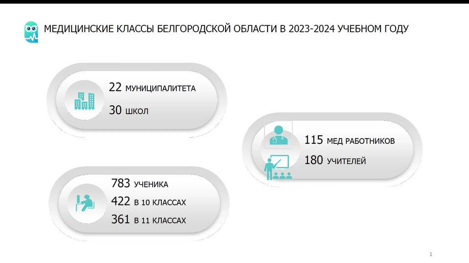 Андрей Милехин: в белгородских медклассах учатся 783 ученика1