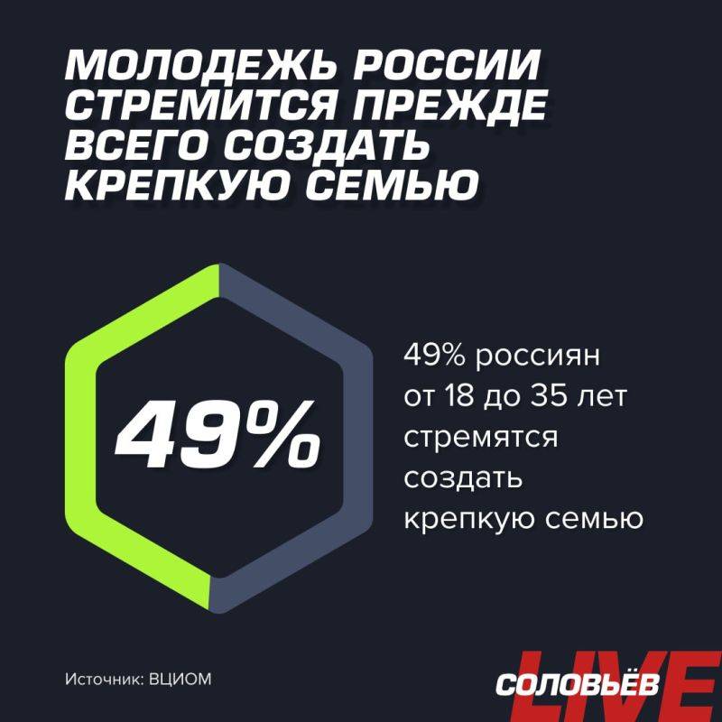 Молодежь России стремится прежде всего создать крепкую семью