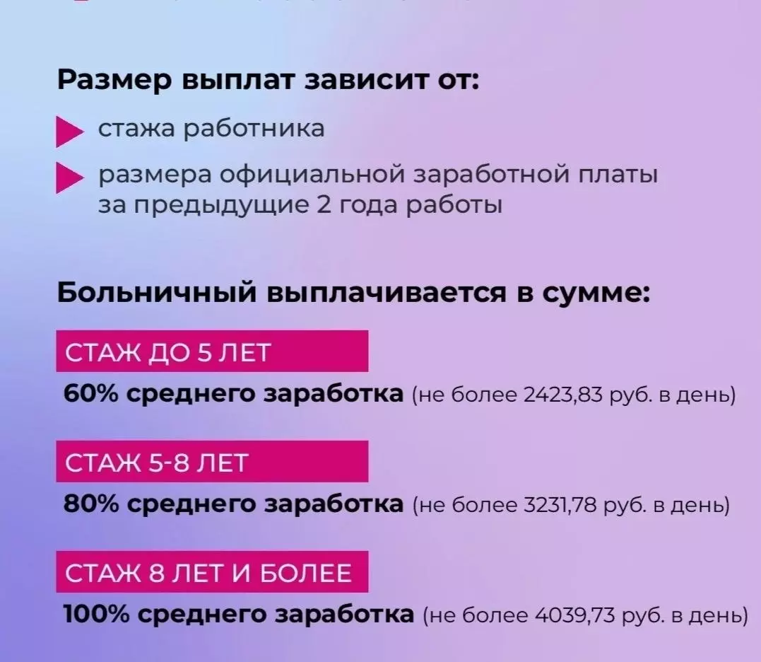 Более 193 тысяч электронных больничных оформили белгородцы с начала года0