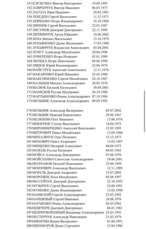 Москалькова опубликовала список более чем из 400 украинских военных, готовых вернуться по обмену, если согласится Украина