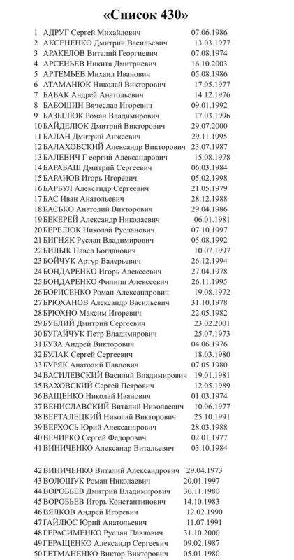 Москалькова опубликовала список более чем из 400 украинских военных, готовых вернуться по обмену, если согласится Украина