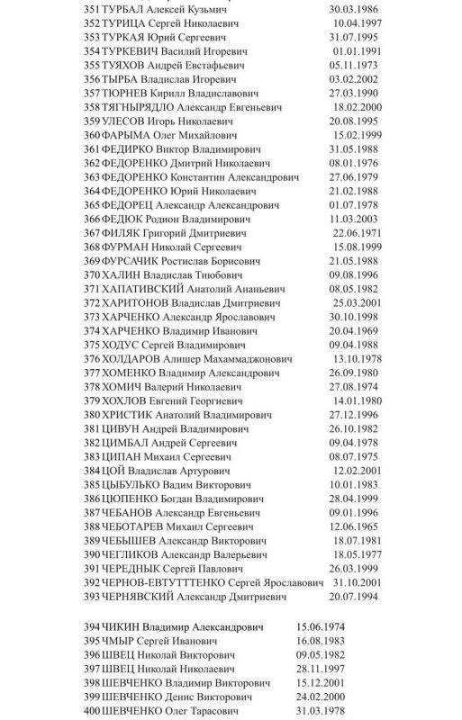 Москалькова опубликовала список более чем из 400 украинских военных, готовых вернуться по обмену, если согласится Украина