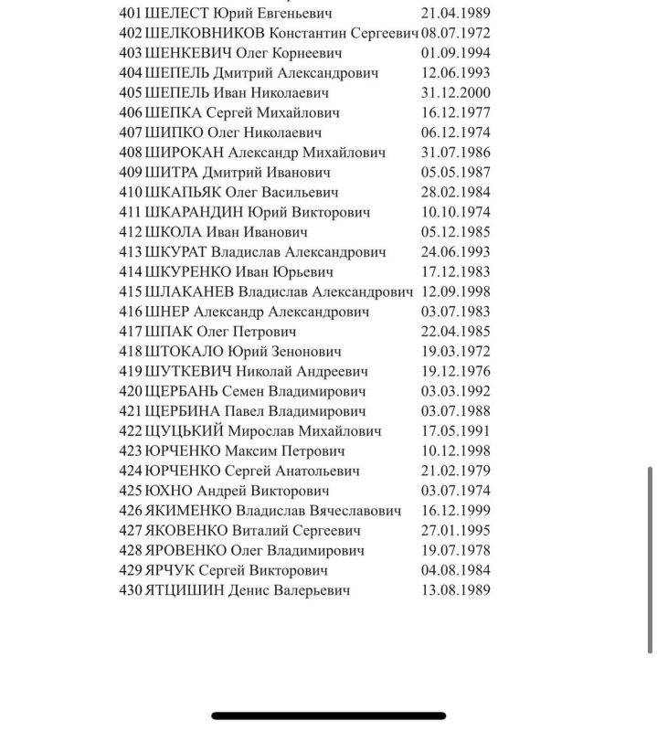 Москалькова опубликовала список более чем из 400 украинских военных, готовых вернуться по обмену, если согласится Украина