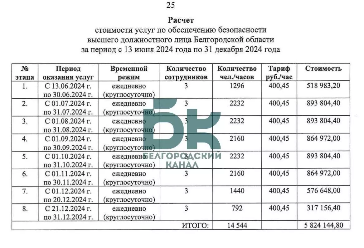 Кто и за сколько будет охранять губернатора Вячеслава Гладкова?0