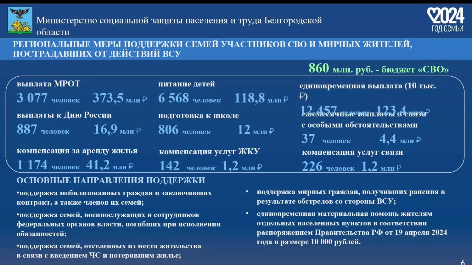 Семьям участников СВО и пострадавшим белгородцам выплатили 860 млн рублей в 2024 году0