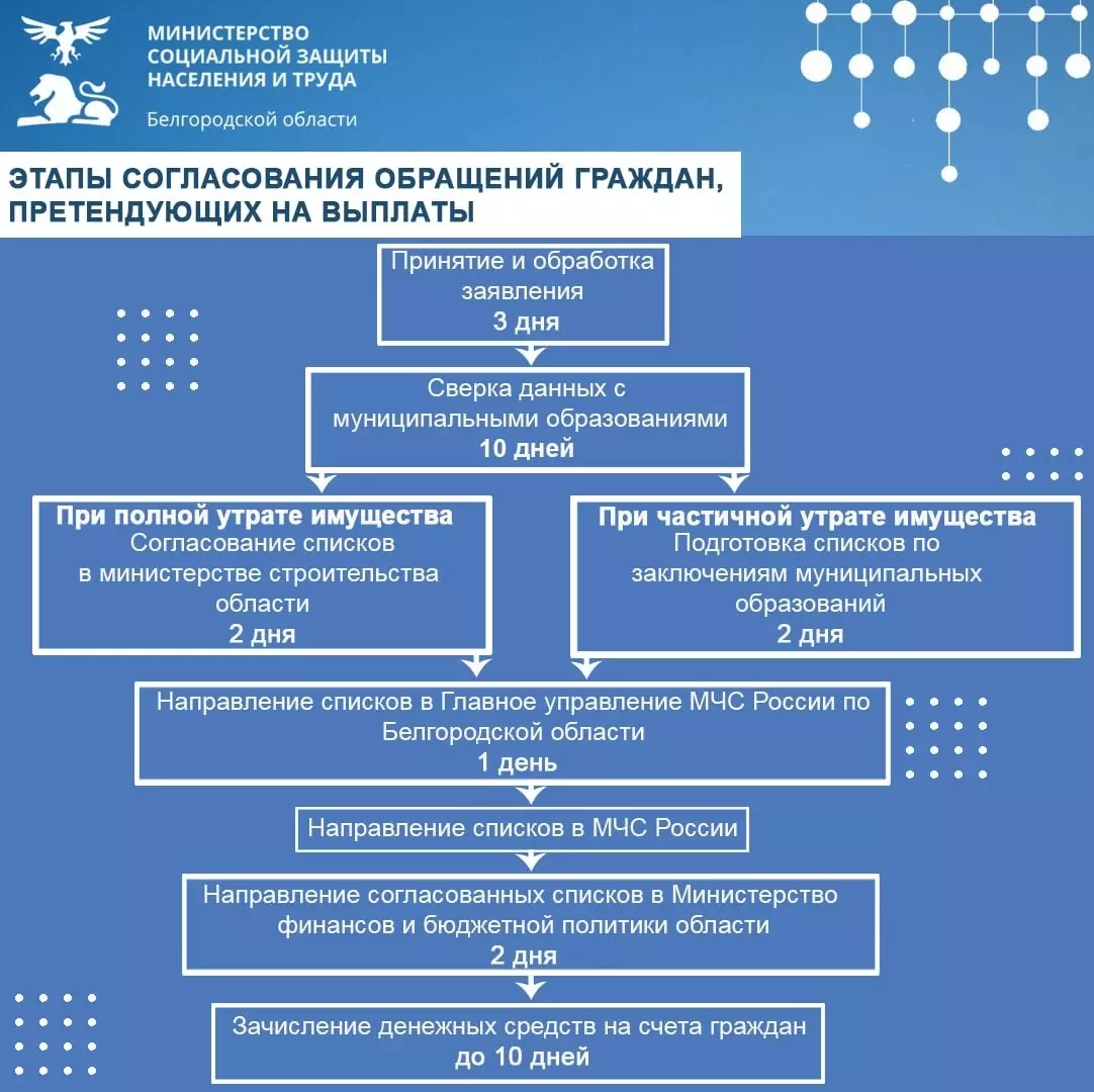 Разъясняющие карточки