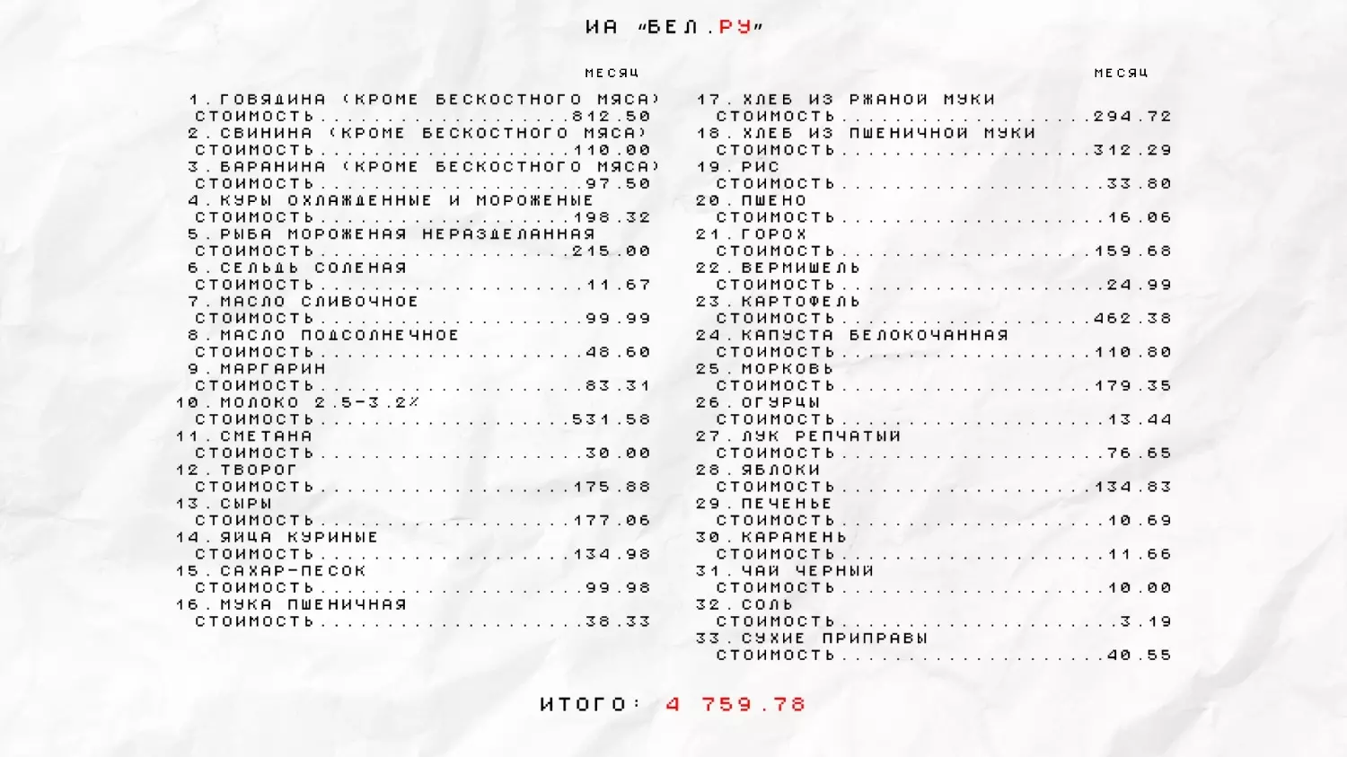 Второе место в России: реальна ли цена продуктовой корзины в Белгороде?0