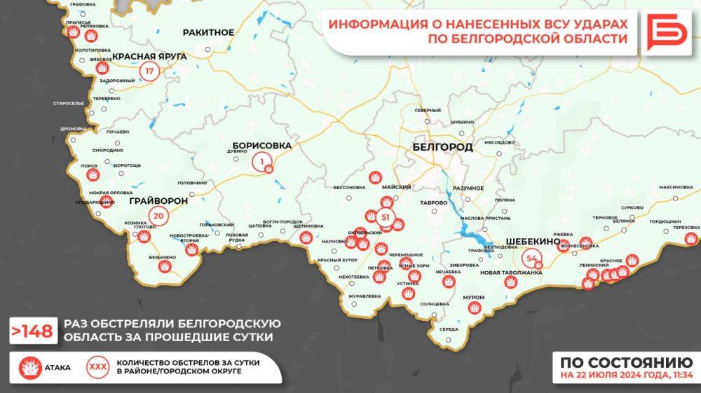 За прошедшие сутки ВСУ обстреляли Белгородскую область не менее 148 раз