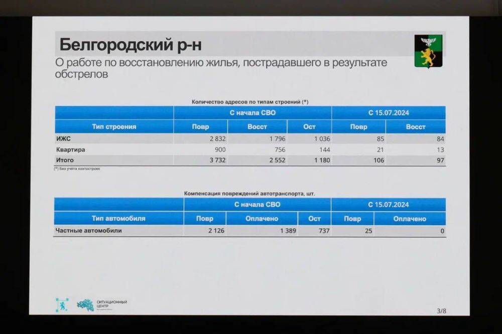 Вячеслав Гладков: Краткие итоги Оперативного заседания правительства области