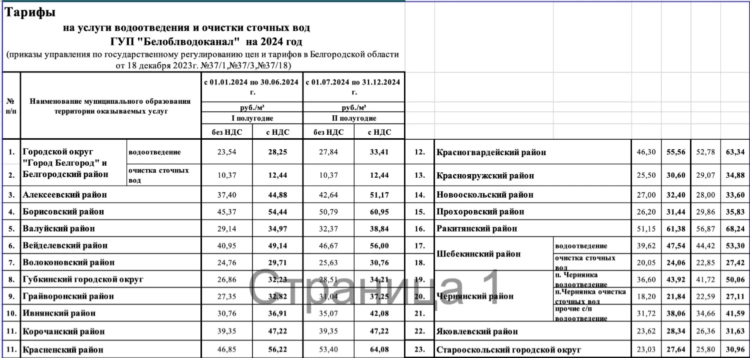 Тарифы на водоотведение