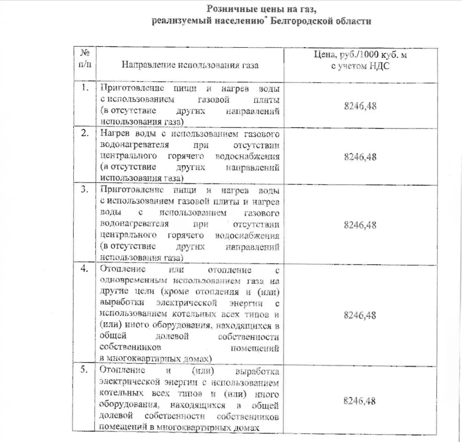 Приказ Комиссии по государственному регулированию цен и тарифов в Белгородской области