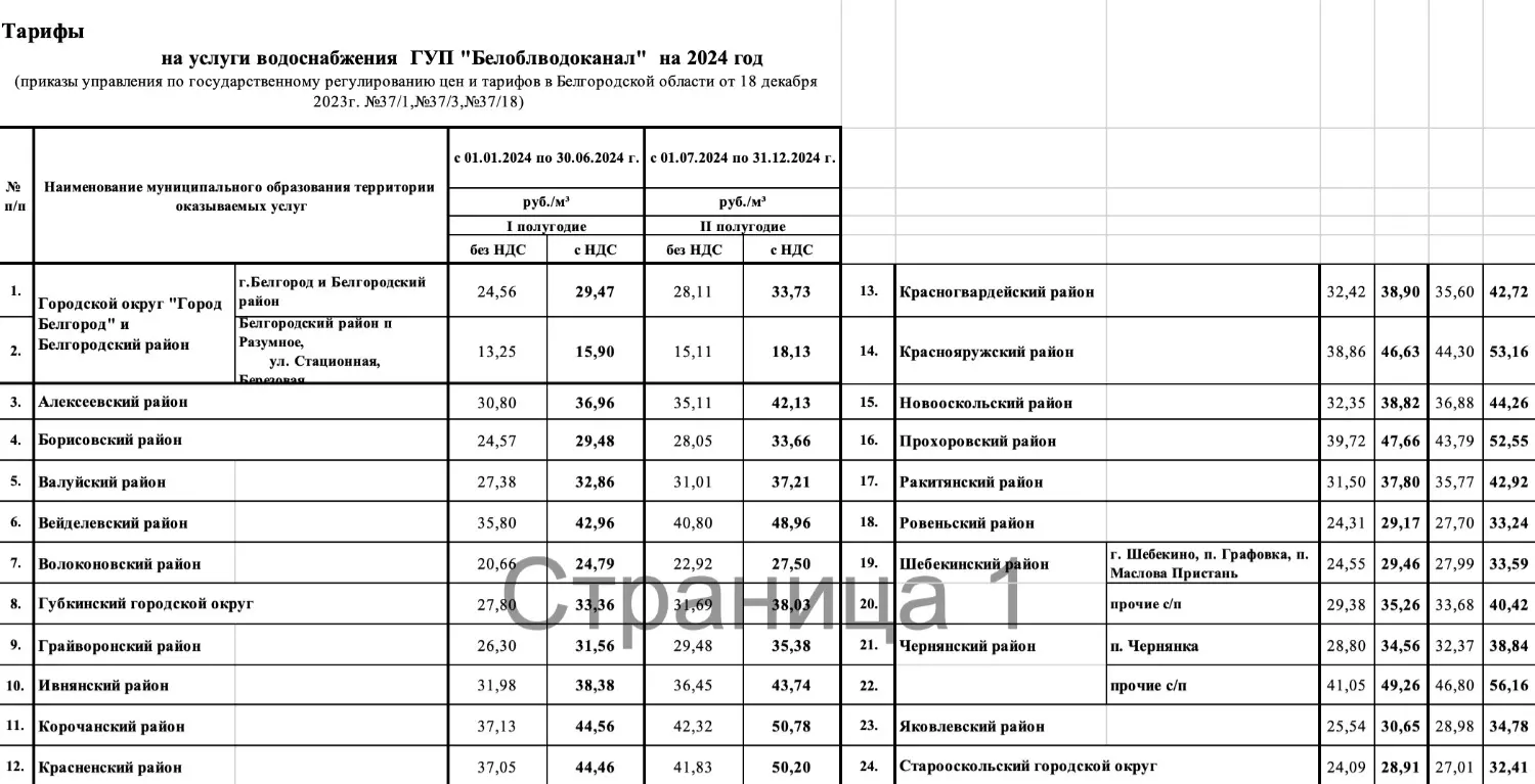 Тарифы на водоснабжение