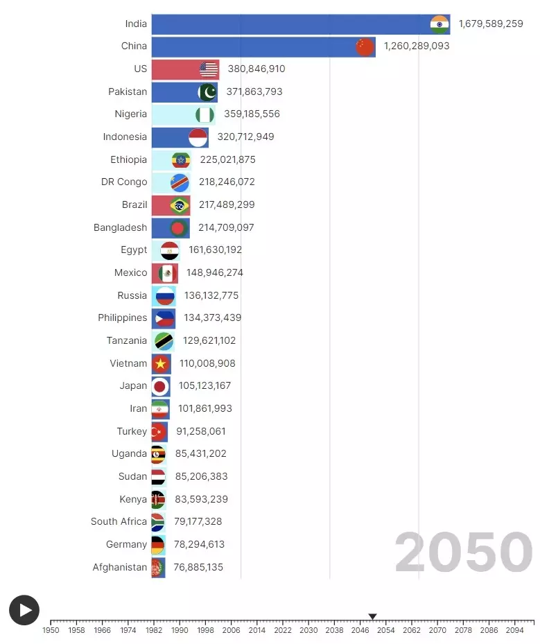 Драматический прогноз: что будет с населением России к 2100 году?2