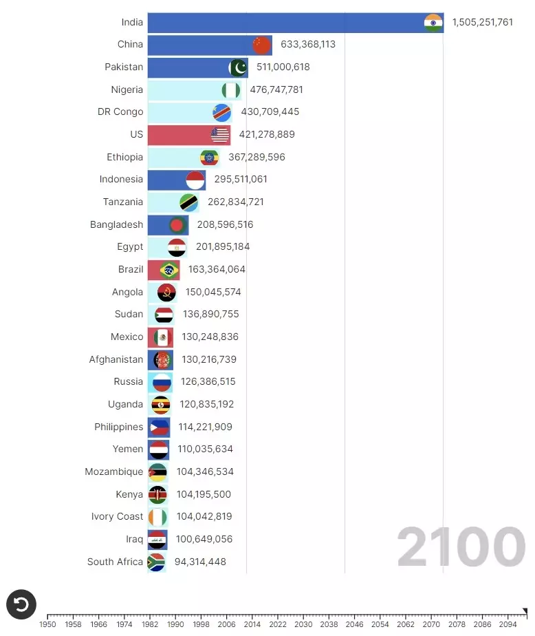 Драматический прогноз: что будет с населением России к 2100 году?3