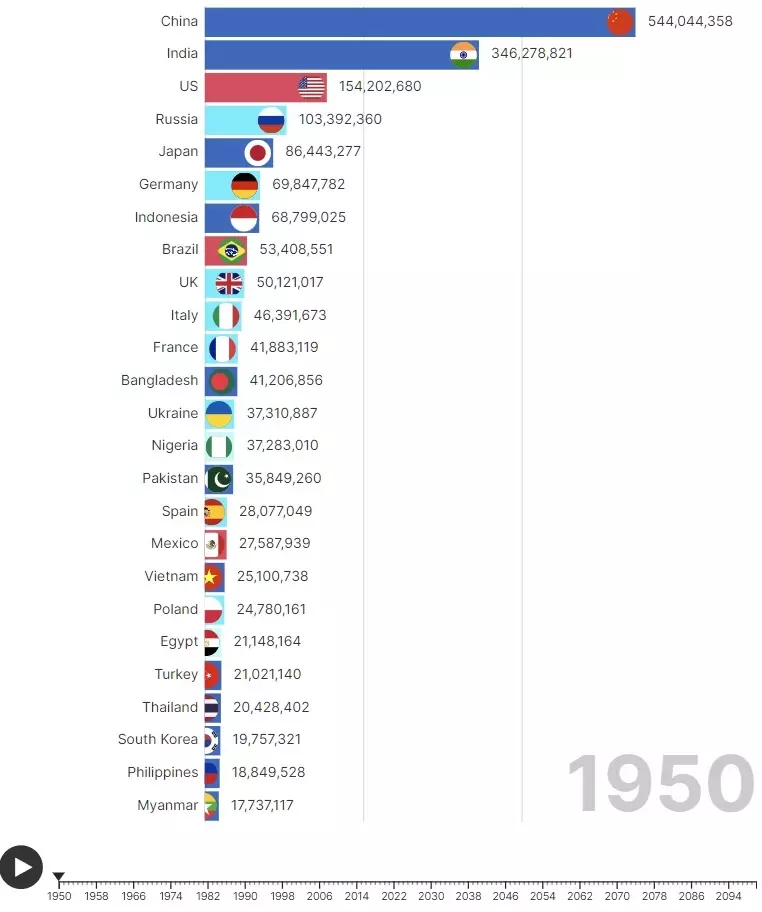 Драматический прогноз: что будет с населением России к 2100 году?4