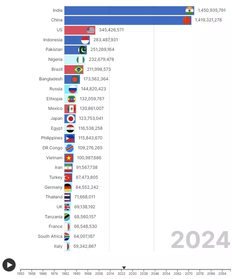 Драматический прогноз: что будет с населением России к 2100 году?5