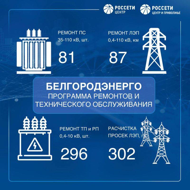 Специалисты «Россети Центр» и «Россети Центр и Приволжье» готовят объекты электросетевого комплекса к предстоящему отопительному сезону